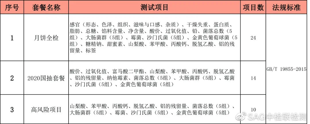 中秋在即，中检联检测与你一同为月饼质量把关