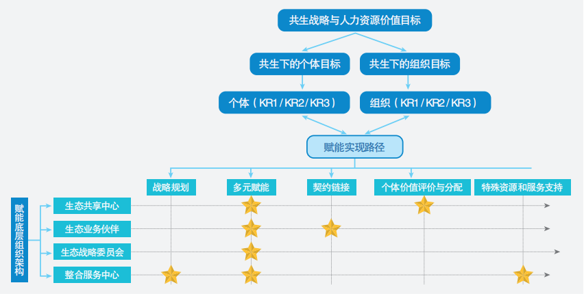 陈春花：共生人力资源下的OKR探索