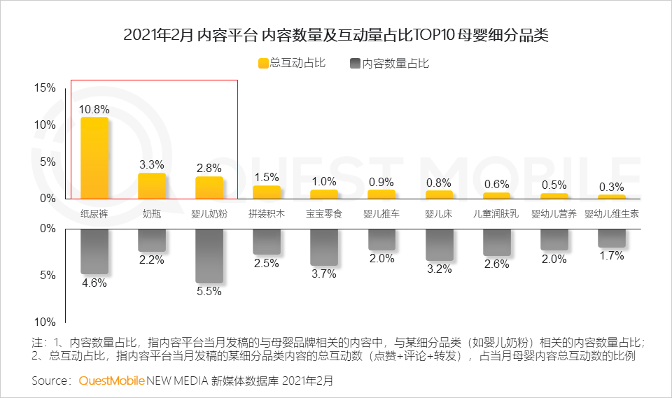 QuestMobile2021母婴行业品牌营销洞察报告
