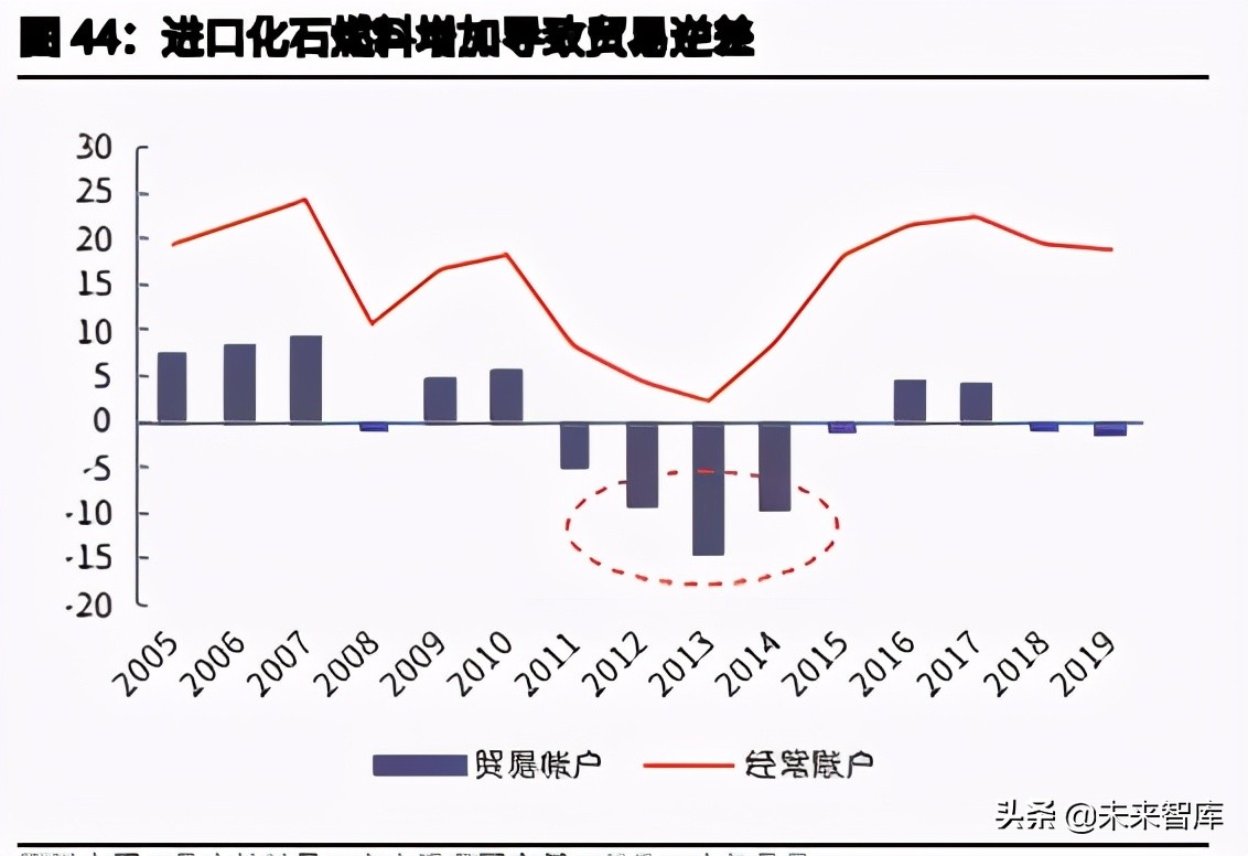 日本降碳之路主题研究报告：资源约束型国家如何选择碳中和？