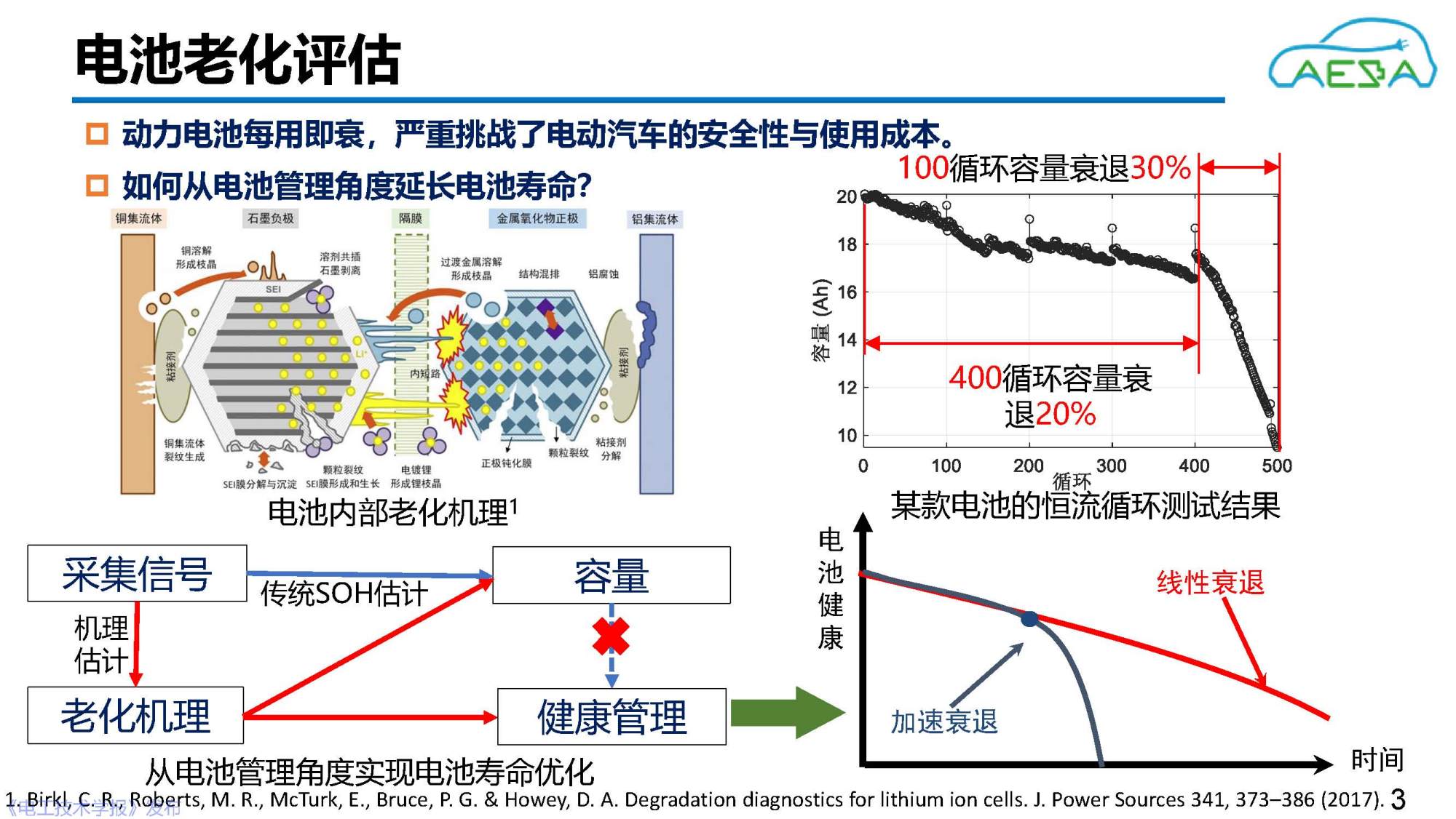 北京理工大学田金鹏、熊瑞：AI赋能动力电池健康感知