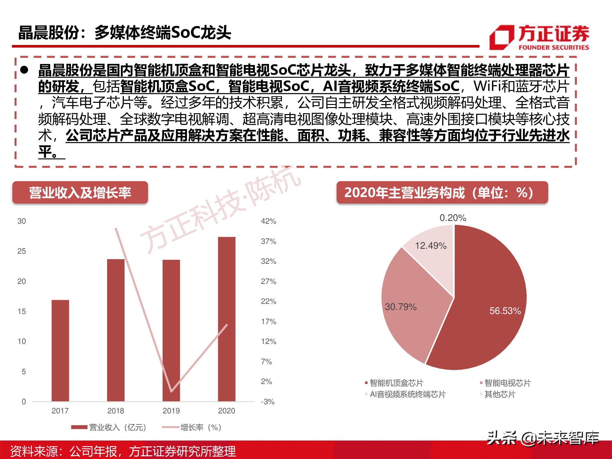 半导体行业深度报告：SoC芯片研究框架