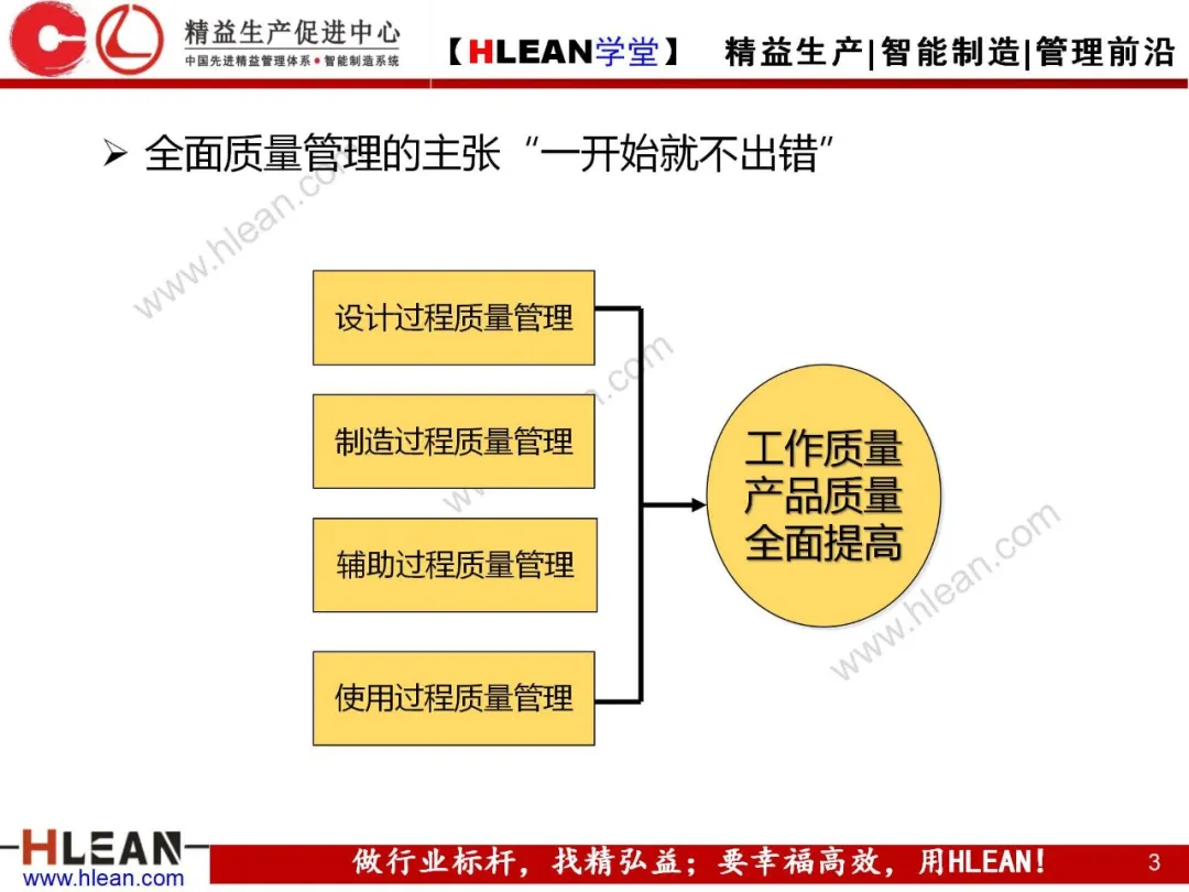 「精益学堂」质量管理与品质控制