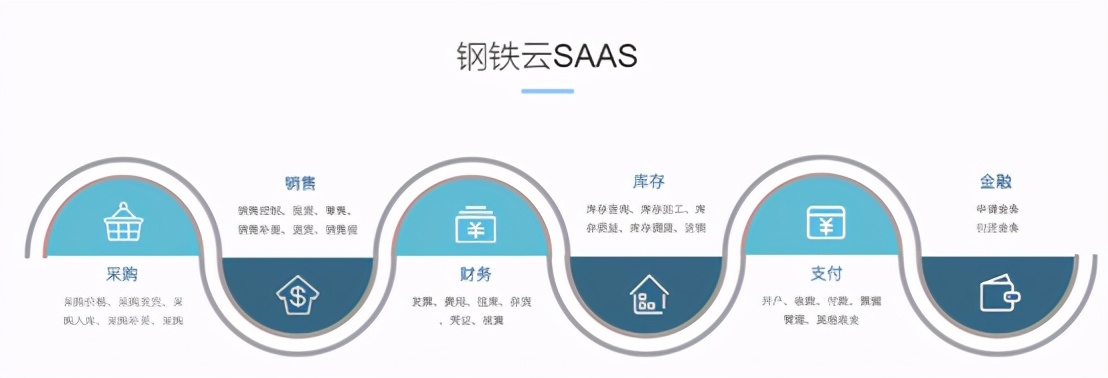 华为云DevCloud助力互联网+转型，重构钢铁产业链