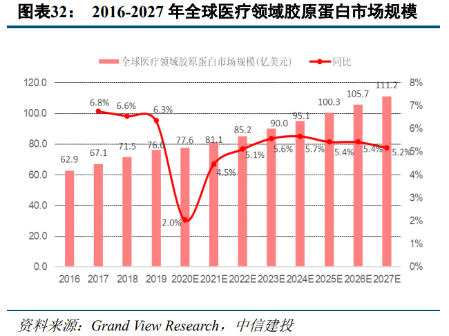 奥园美谷专题研究报告：拥抱医美黄金赛道，华丽转身，重新起航