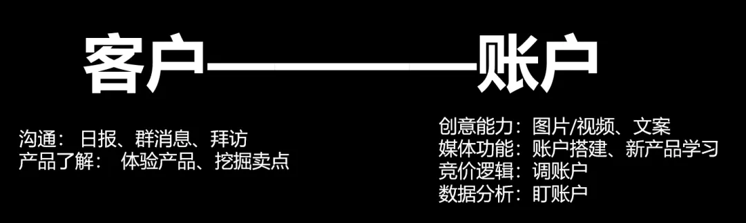 广告优化师是做什么的 ，优化师工作内容详解？