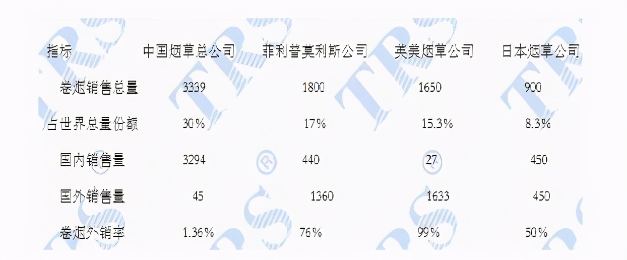 中国烟草公司有多牛，中国烟民有多少，马云马化腾都得靠边站