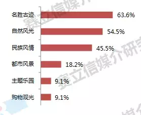 广播如何吸纳消费主力军？赛立信为你剖析新中产圈层的收听习惯！