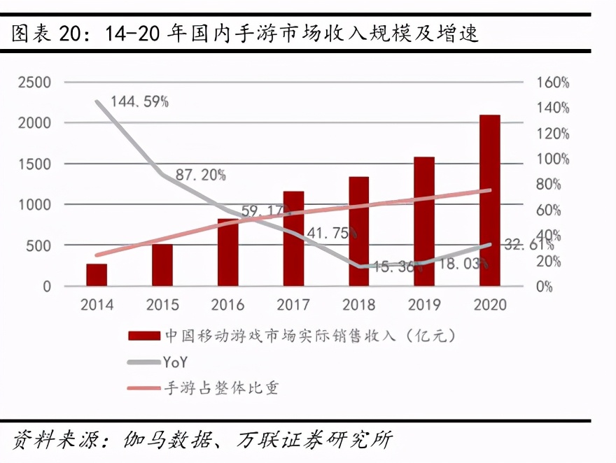 互聯網傳媒行業深度報告：Z世代占據C位，5G重塑新機遇