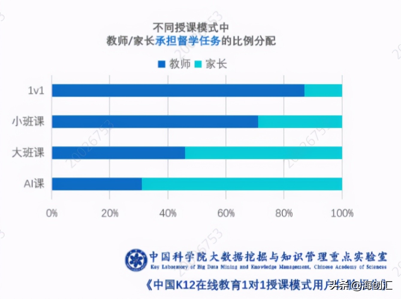在线教育1对1模式下，教师的影响力有多大？| 海创汇讯