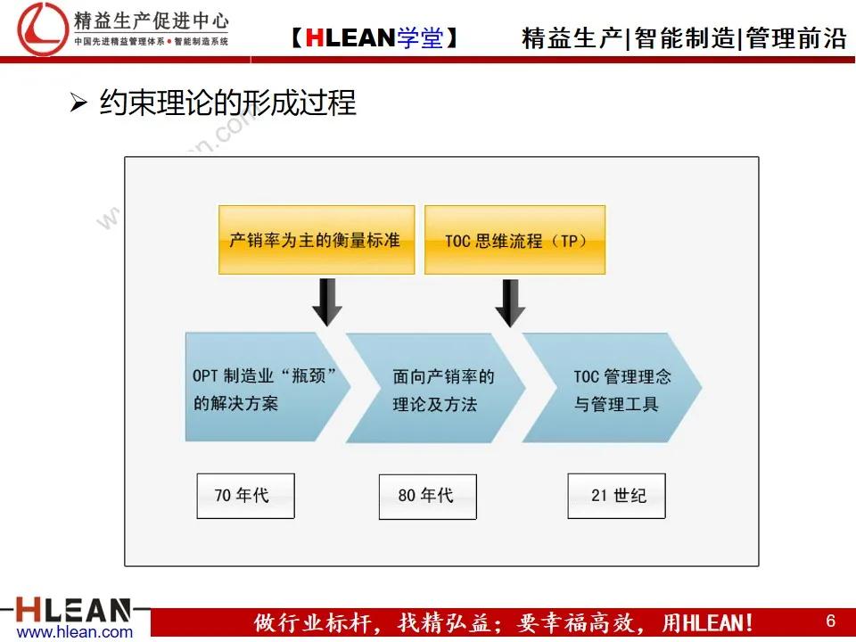 「精益学堂」约束理论TOC在生产管理中的应用