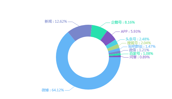 乐思舆情监测：旅游负面舆情频出 大理骂游客事件暴露了什么？