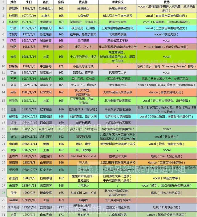 50岁“少女”容易招骂？姐姐们即将成女团，舞台