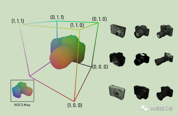 用于类别级物体6D姿态和尺寸估计的标准化物体坐标空间