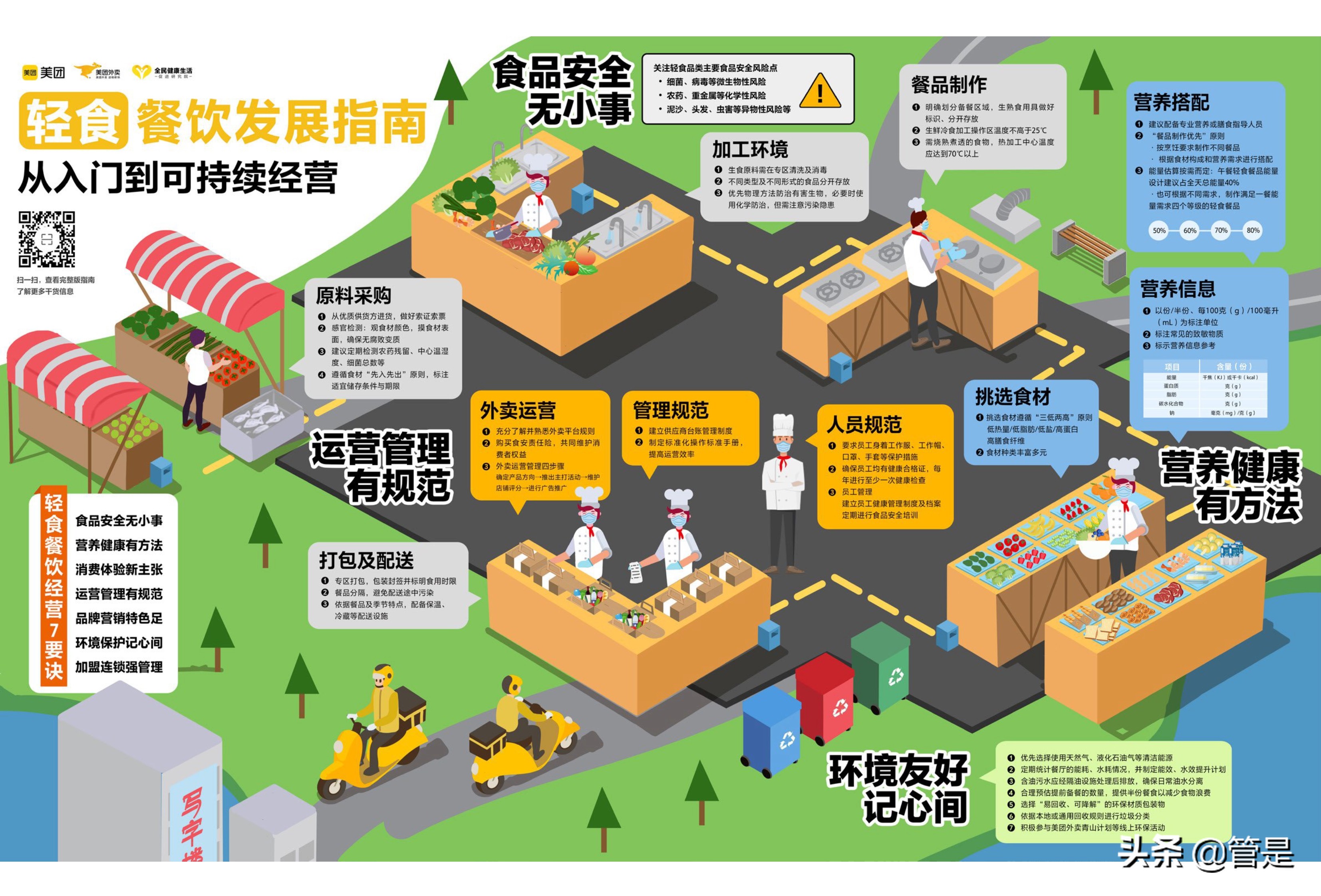 轻食餐饮发展指南：从入门到可持续经营
