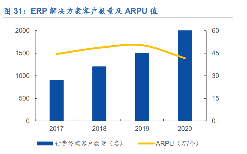 明源云专题报告：聚焦地产生态链，创新驱动高成长