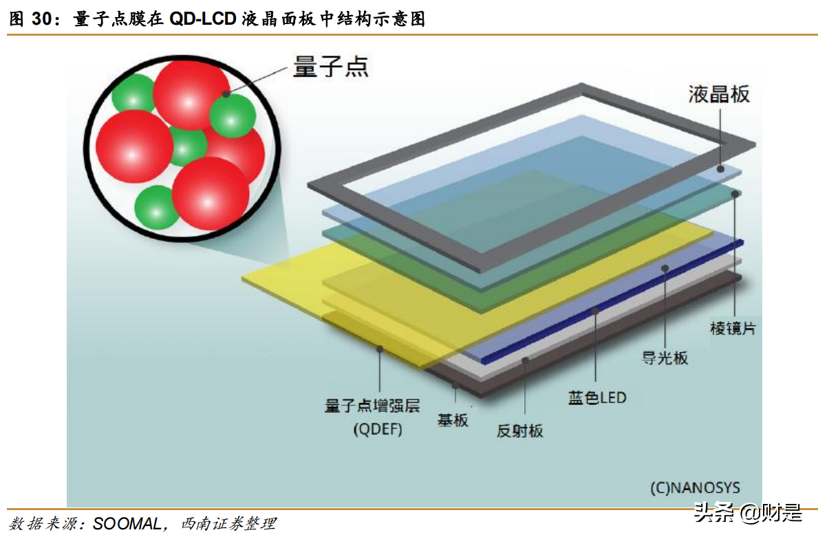 激智科技专题研究：光学膜持续高端化，光伏领域高歌猛进