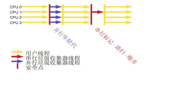 一文带你深入了解JVM性能调优以及对JVM调优的全面总结