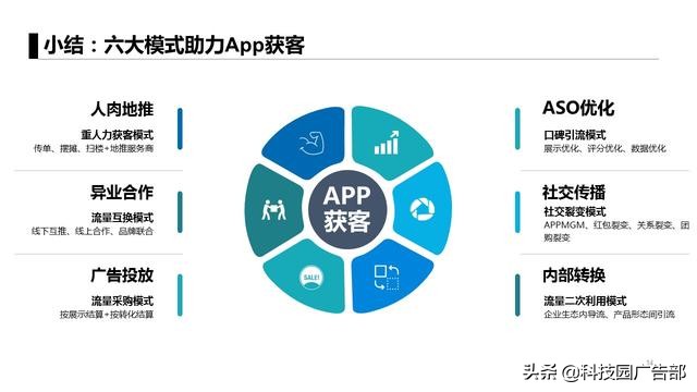 运营人必看:6大app获客模式