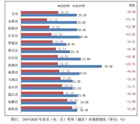 鼓楼人为何爱逛超市？