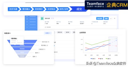 crm系统的功能详解，功能模块及框架分享？