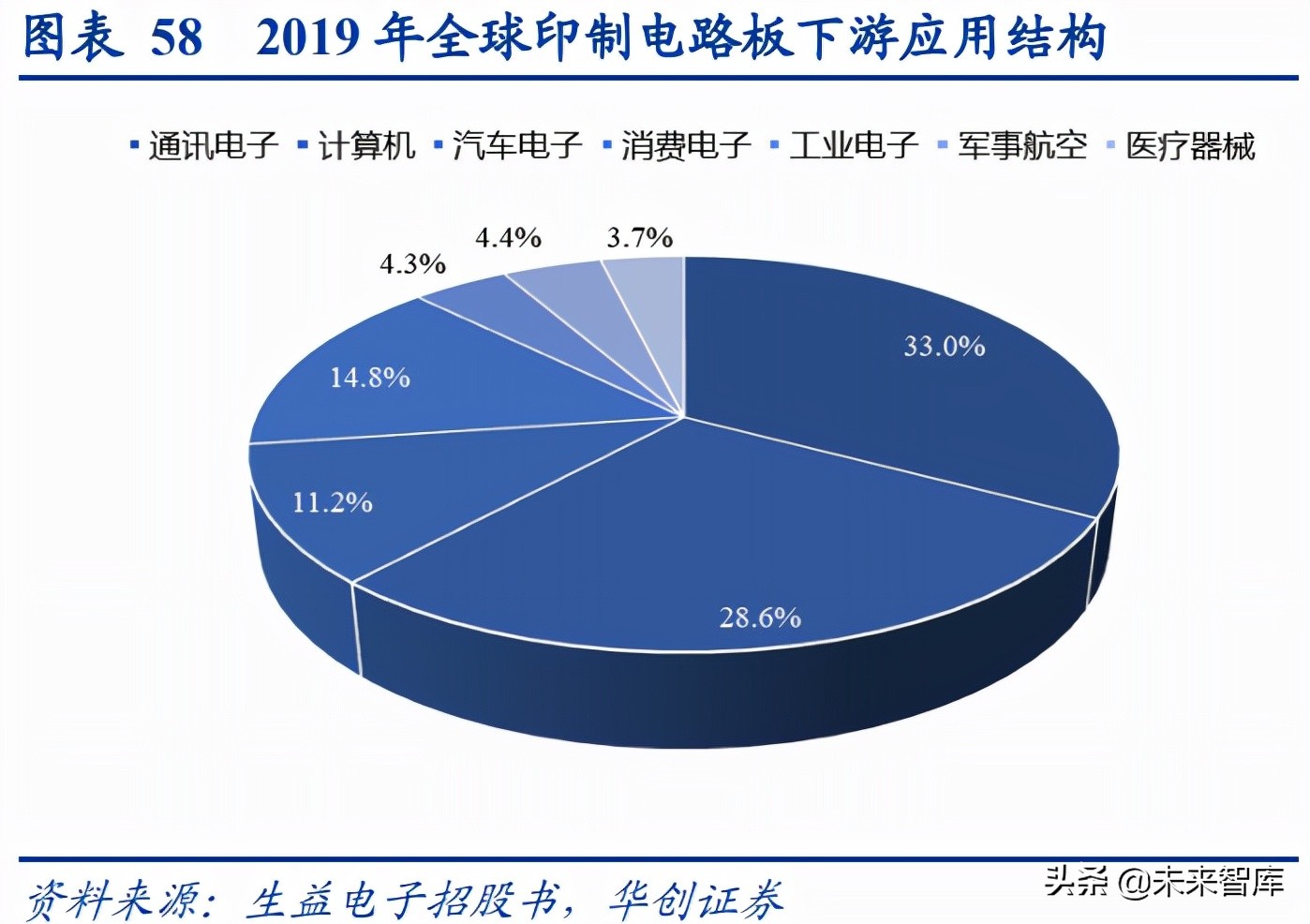 光刻胶产业深度报告：国产光刻胶迎来黄金发展机遇期
