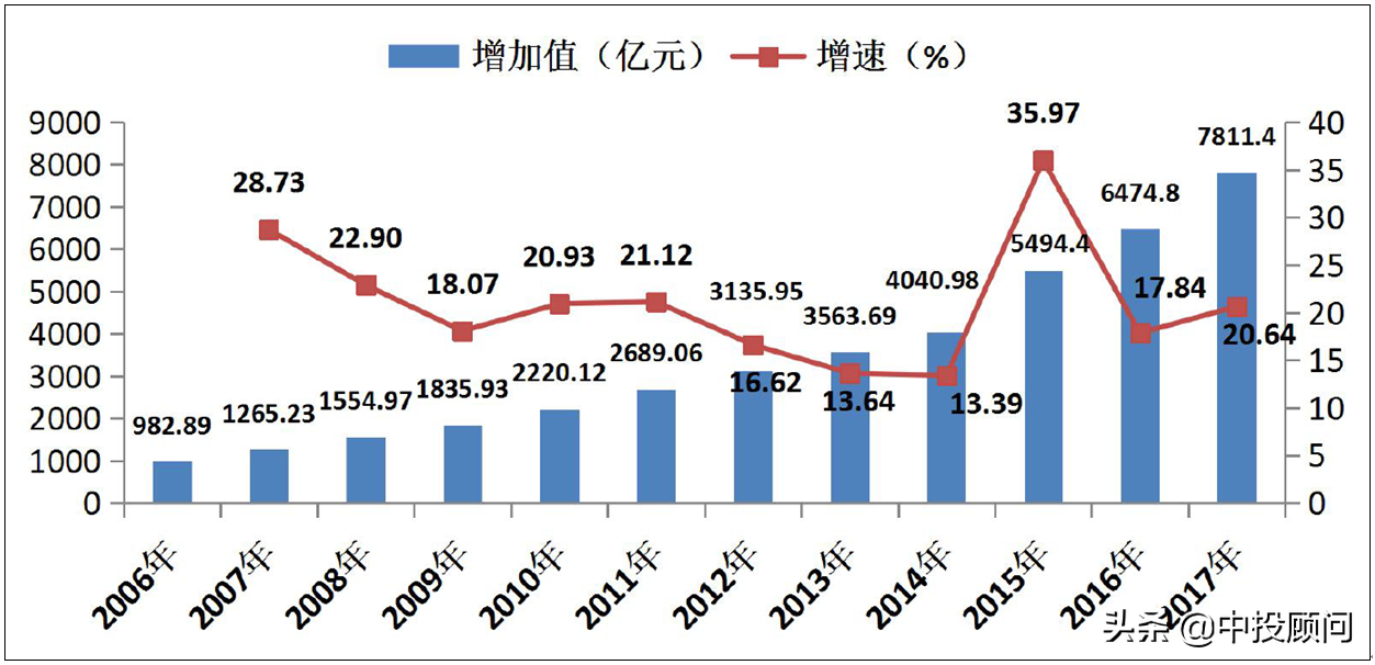 未来5年中国体育产业发展规模现状的分析