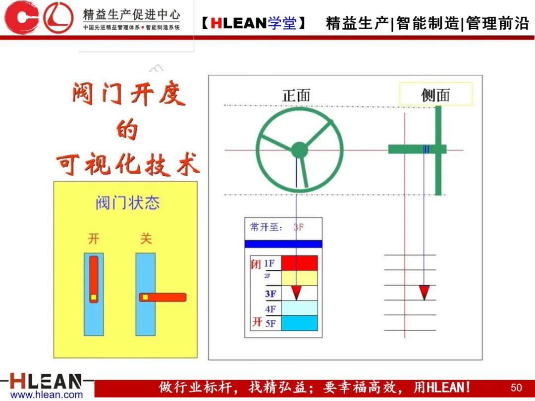 「精益学堂」TPM自主保全