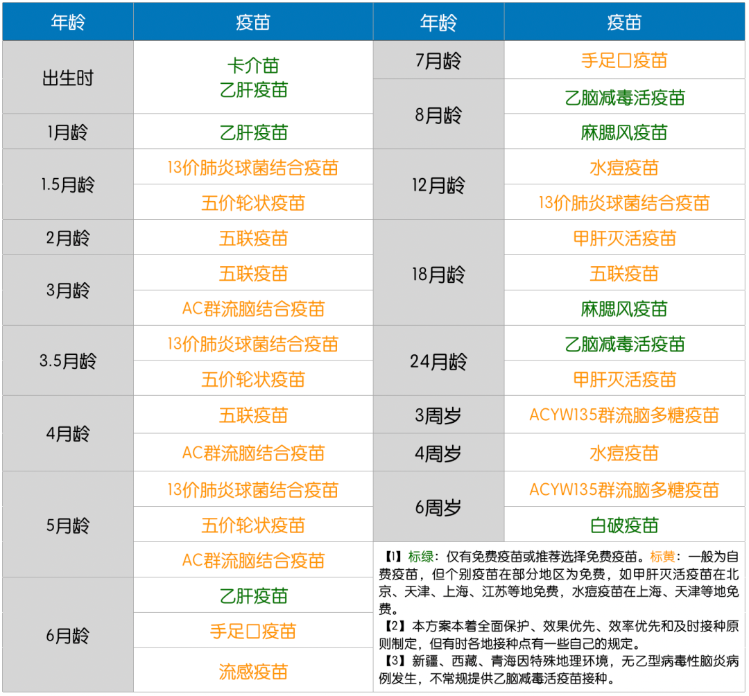 @家长，最新版儿童接种疫苗方案来了