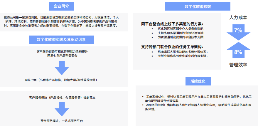 企业数字化升级之路：百家企业数字化转型发展分析报告