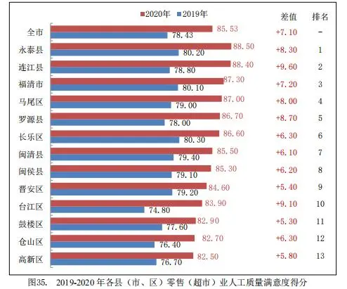 鼓楼人为何爱逛超市？
