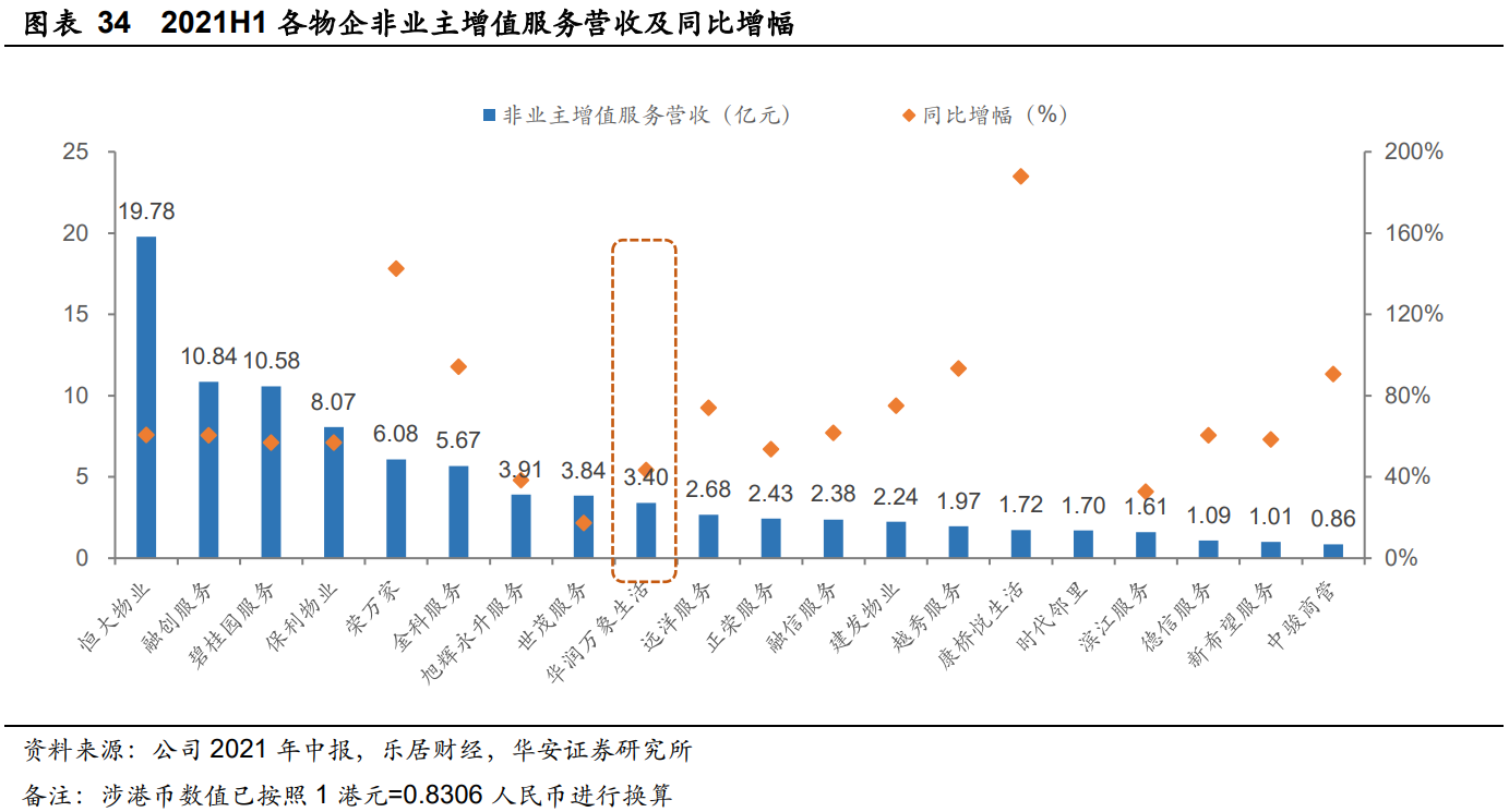 华润万象生活深度报告：“高定+扩张”双维交集壁垒