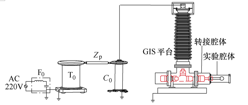 學(xué)術(shù)簡報︱氣體絕緣開關(guān)表面金屬異物檢測的新方法