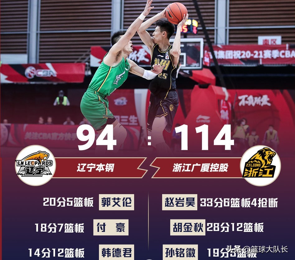 CBA最新积分榜：广东领跑，辽宁丢榜首争夺权，4队争副班长位