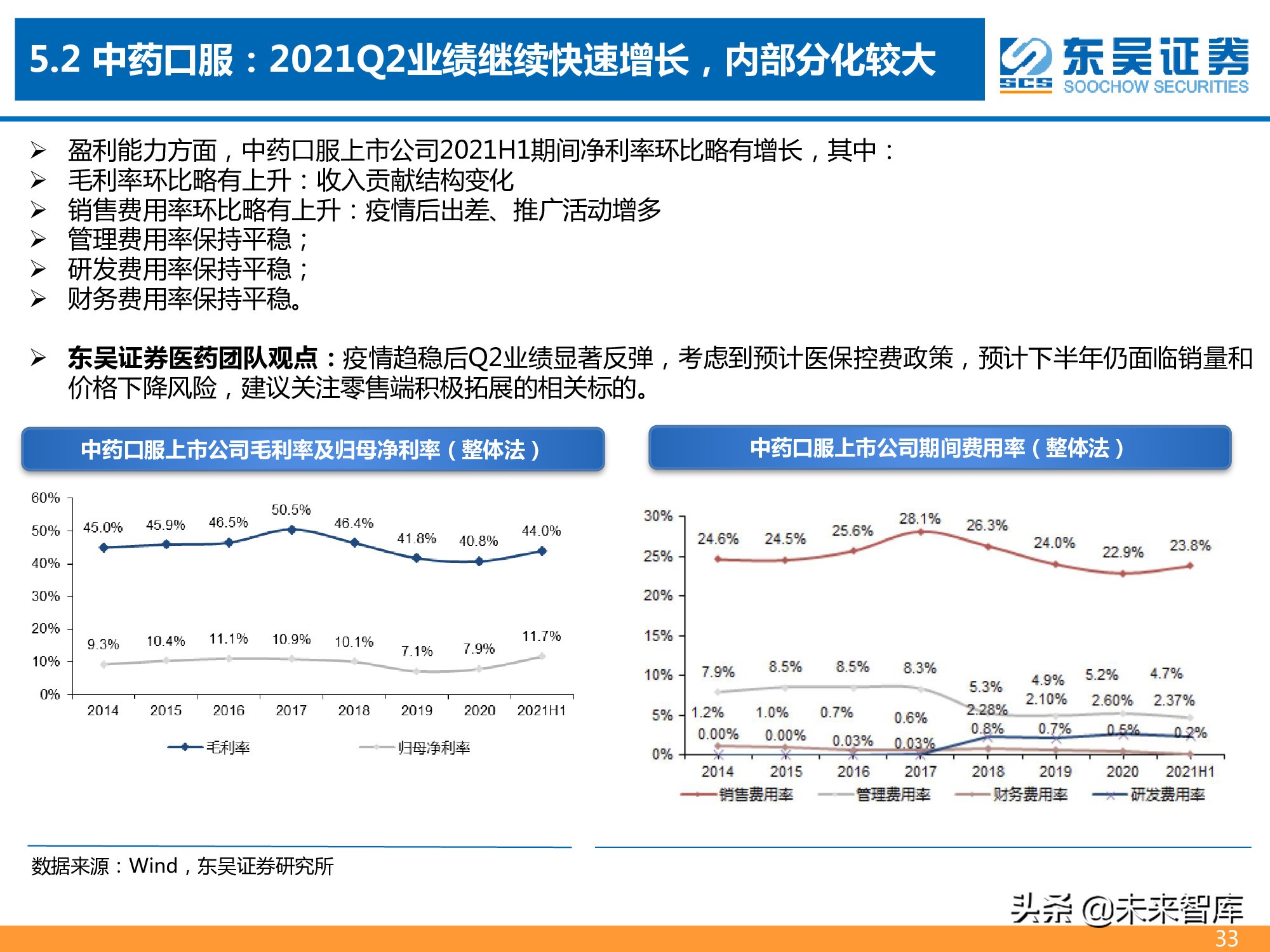 医药行业2021年半年报总结报告：医药分化加剧，CXO仍为皇冠明珠