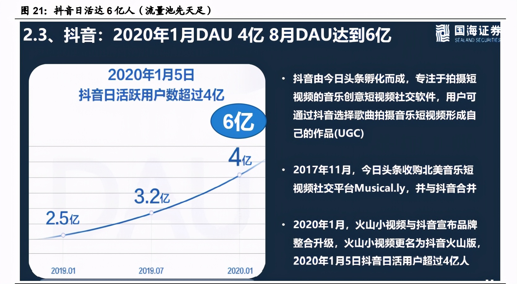 字节跳动产业链之直播电商专题研究