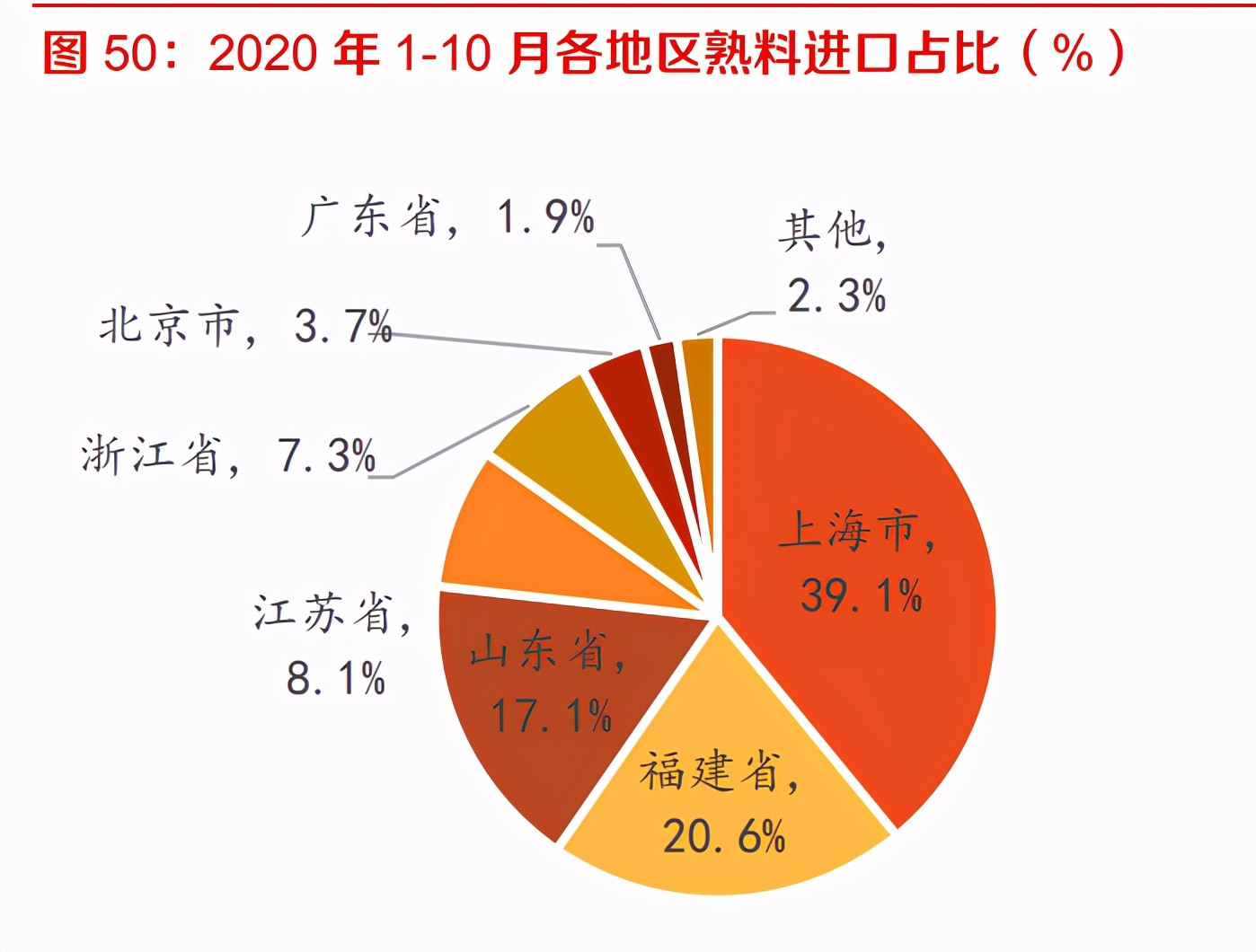 建材行业深度报告：强周期继续高景气，关注B端建材经营质量