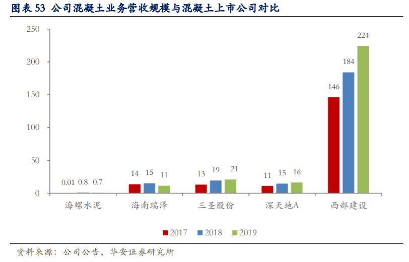 海螺水泥深度解析：拥有坚实壁垒的周期核心资产