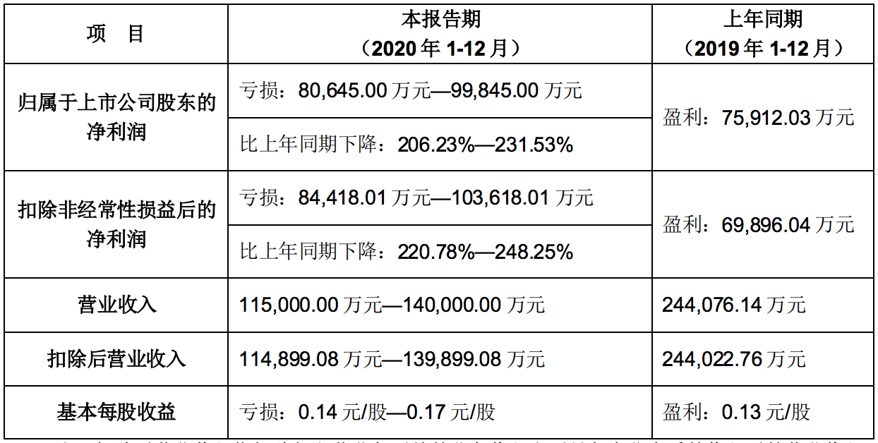 细数二三四五“爆雷”简史：布局金融7年一场空，陈于冰贯穿始终