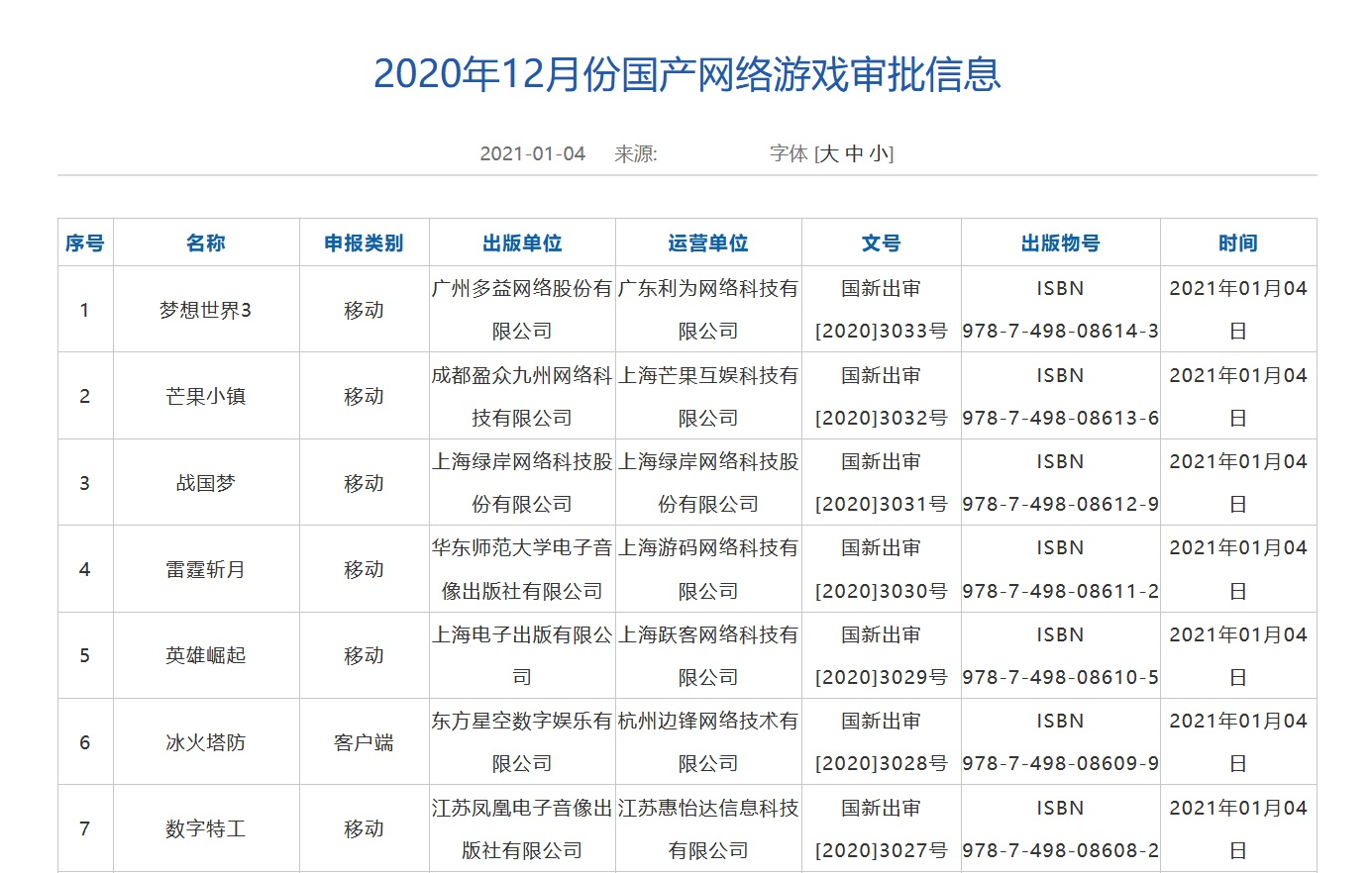 端游真"死"了？今年首批版号发布，89款游戏中只有2款半端游