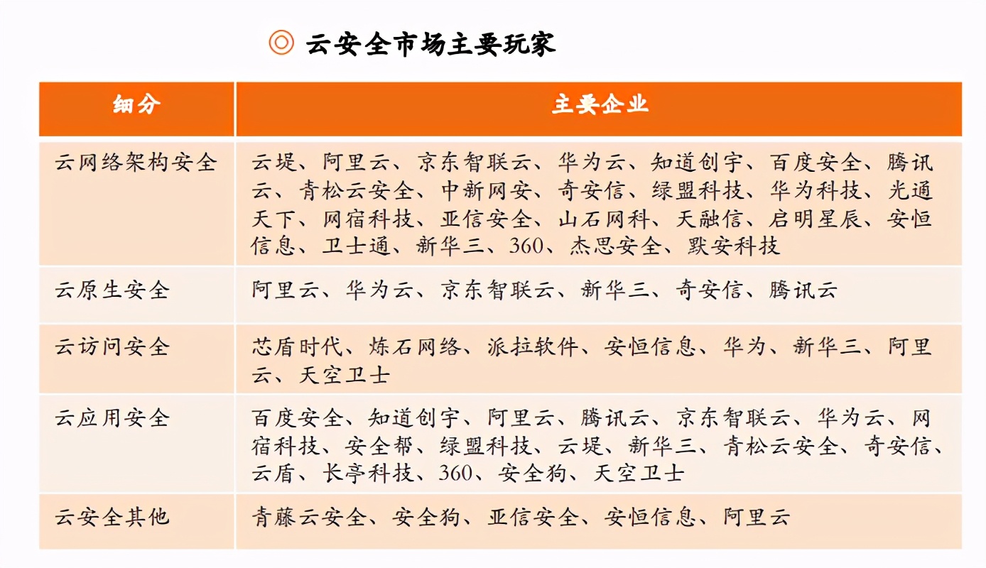 云计算行业研究与投资策略：云计算已站上浪潮之巅