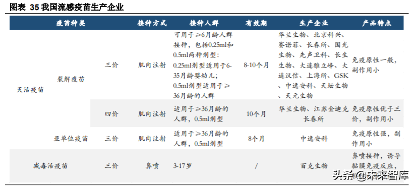 生物医药行业专题报告：抗流感市场快速增长