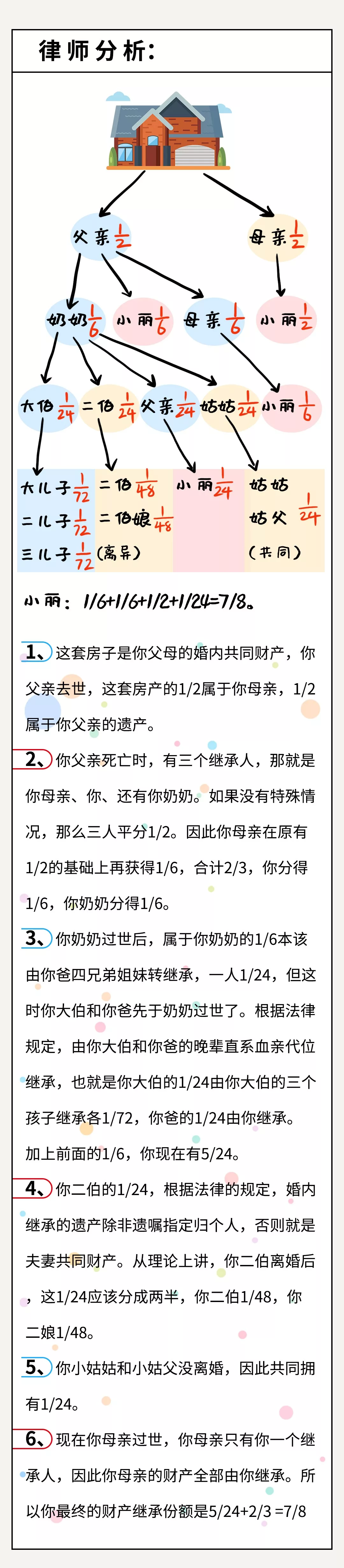 继承权大改！侄甥可继承遗产？遗嘱不用公证？
