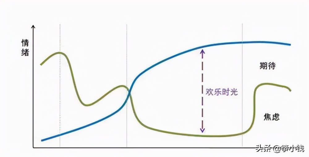 據說，能做對這件事的高情商女性，人生都會特別賺