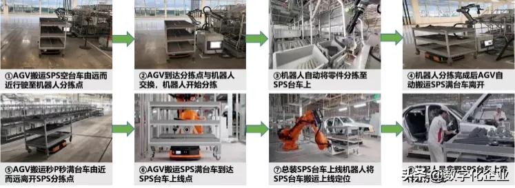 数字化工厂建设的探索实践