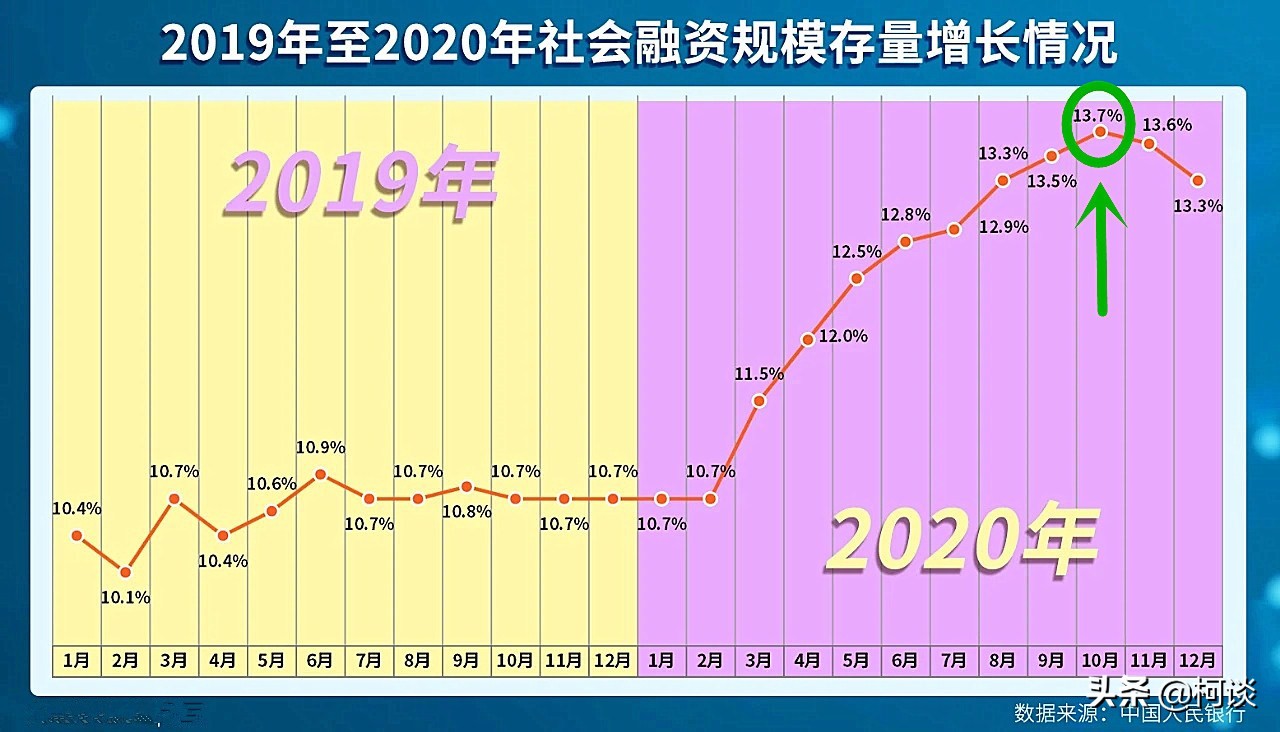 拐点即将来临，到底该买房还是卖房？（重磅干货）