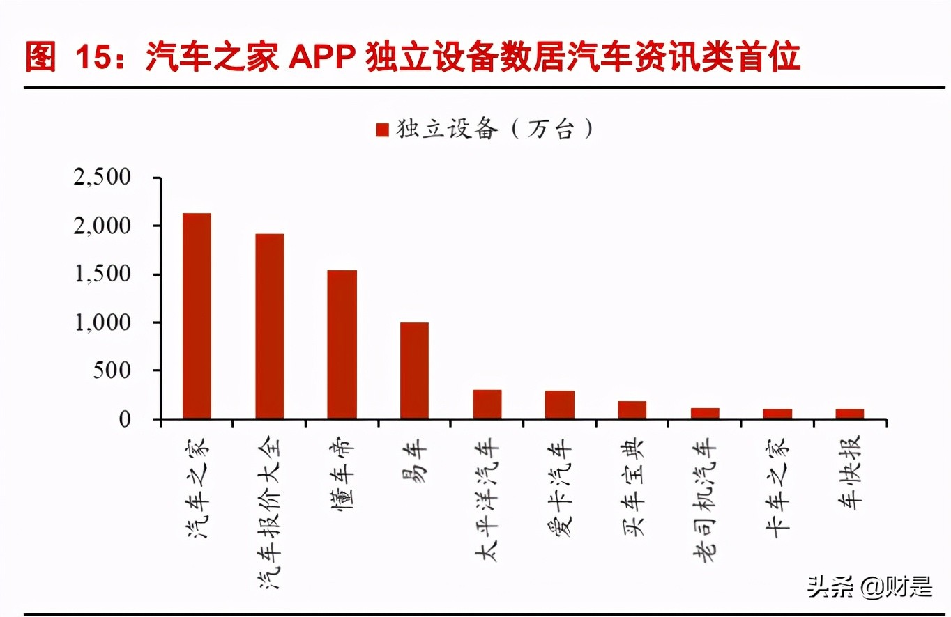 中国平安专题研究报告：生态协同增效，改革静待花开