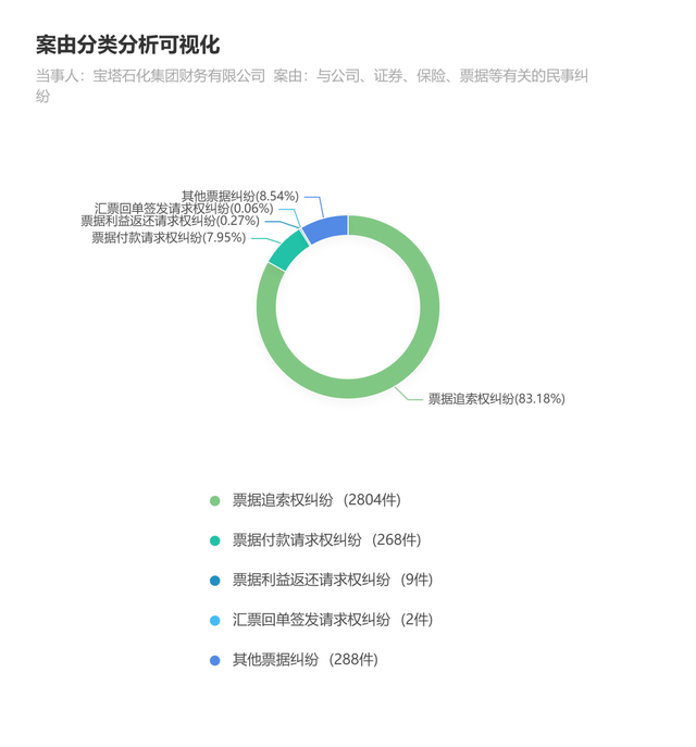 电子商业汇票到期无法承兑，持票人应该怎么办？好多人做错了