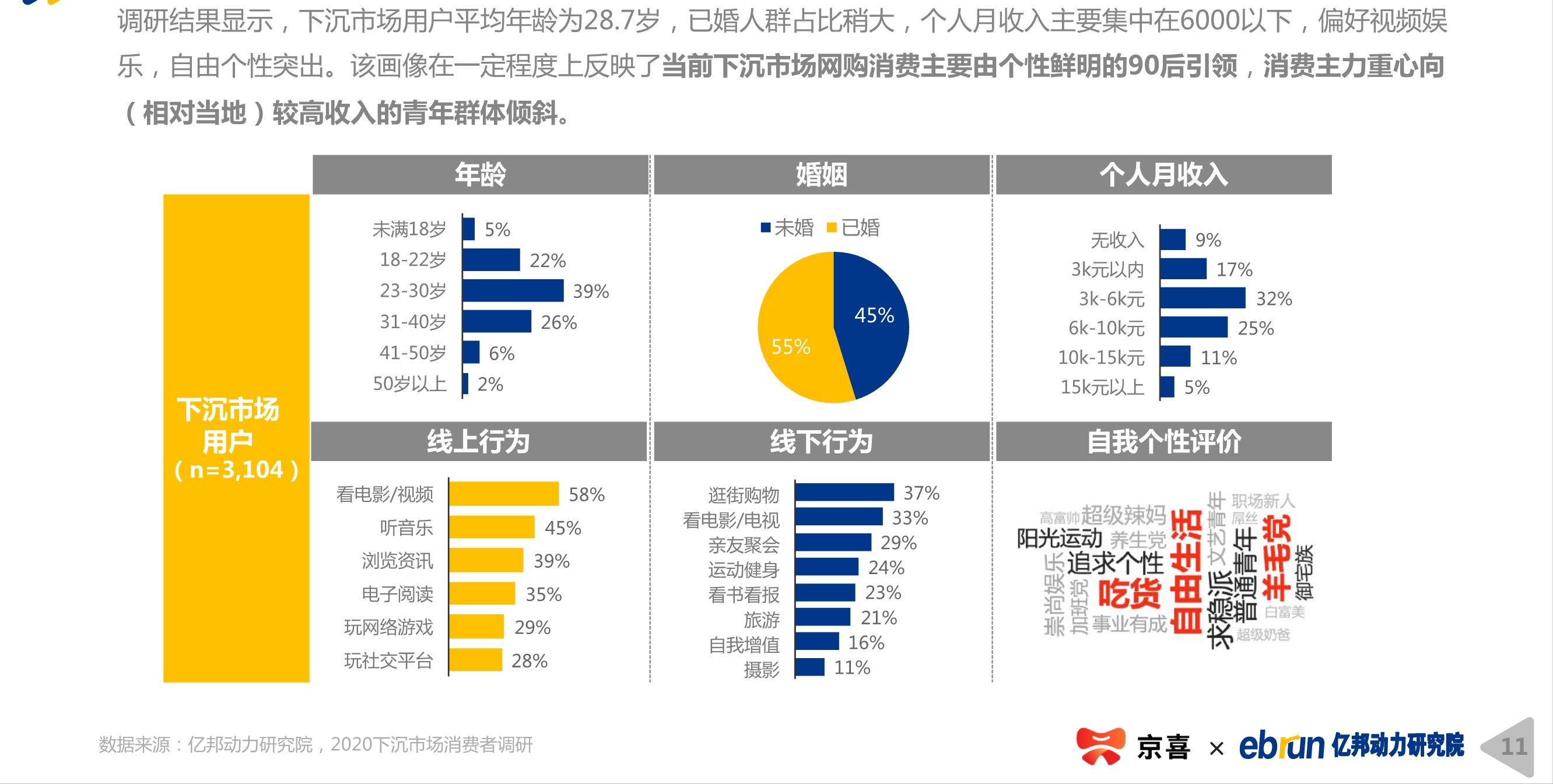 2020下沉市場新消費研究報告