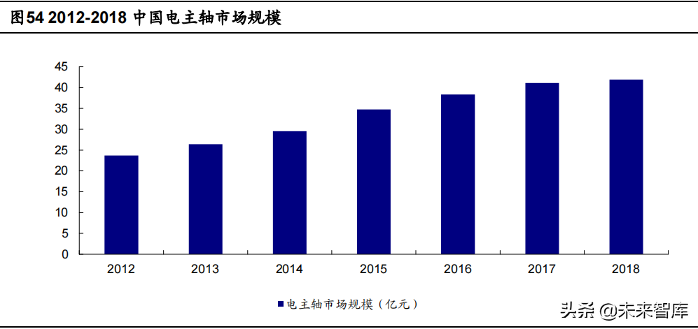 機床行業(yè)深度報告：十八羅漢退出歷史舞臺、民營企業(yè)迎發(fā)展機遇